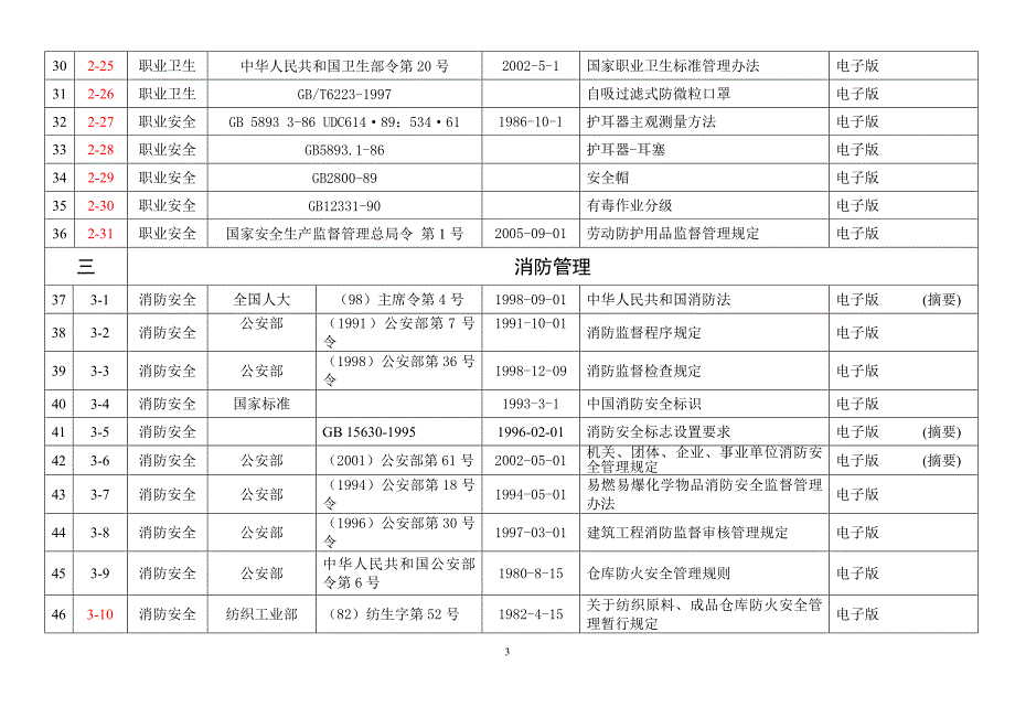 法律法规清单---验厂文件_第3页