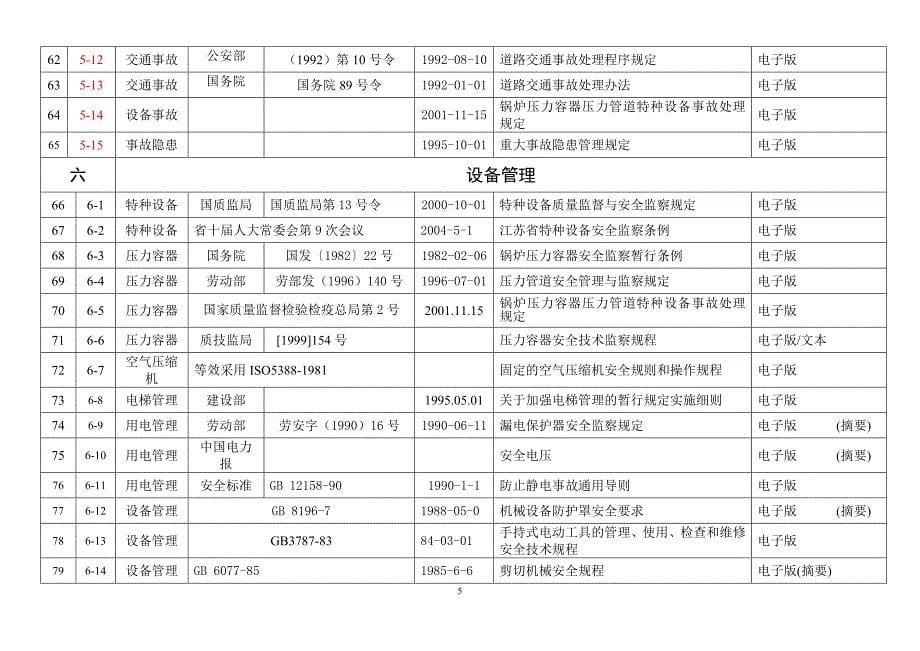 法律法规清单---验厂文件_第5页