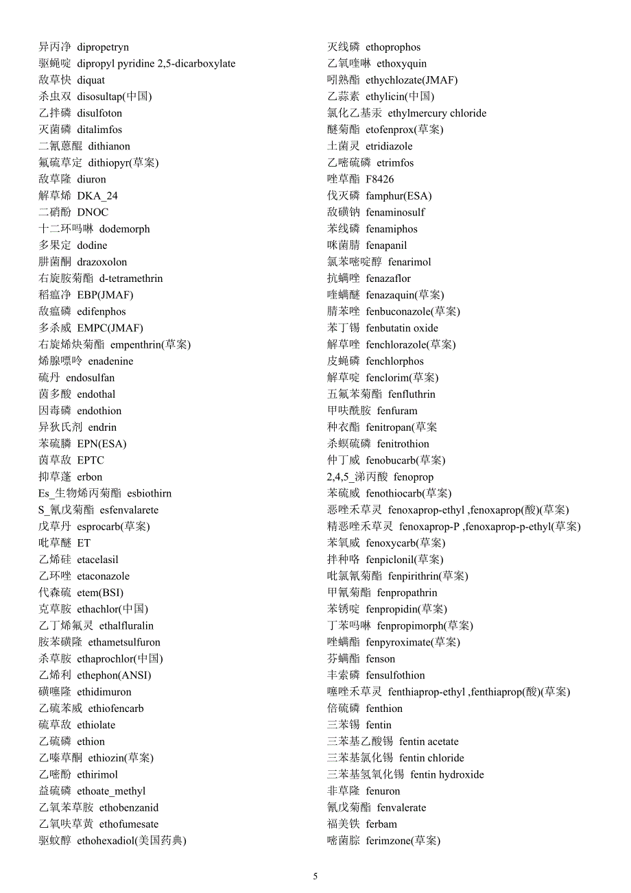 常用农药通用名中英文对照模板_第5页