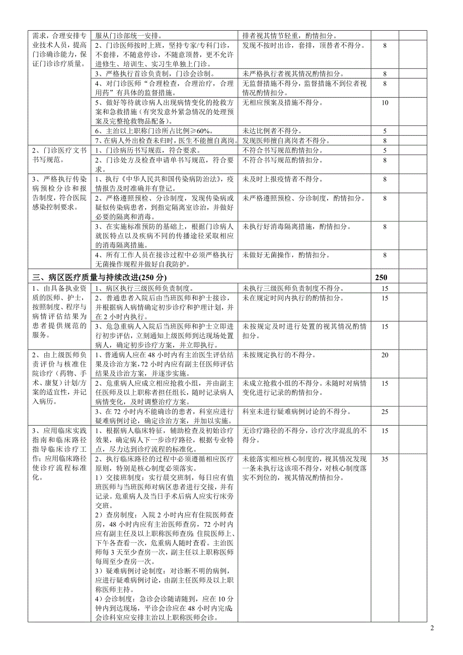 内科医疗质量评价体系与考核标准1_第2页