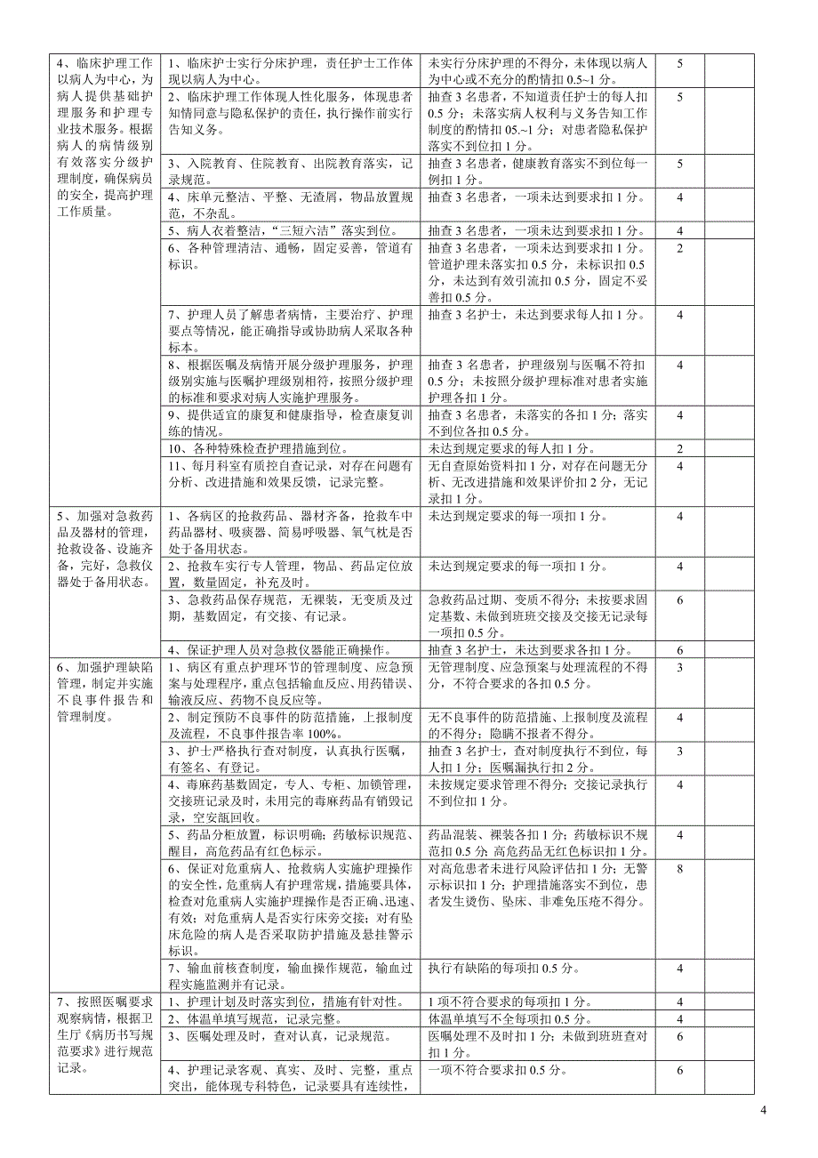 内科医疗质量评价体系与考核标准1_第4页