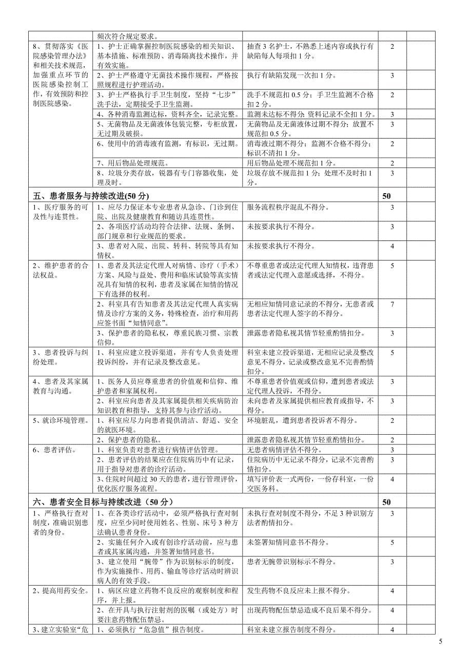 内科医疗质量评价体系与考核标准1_第5页