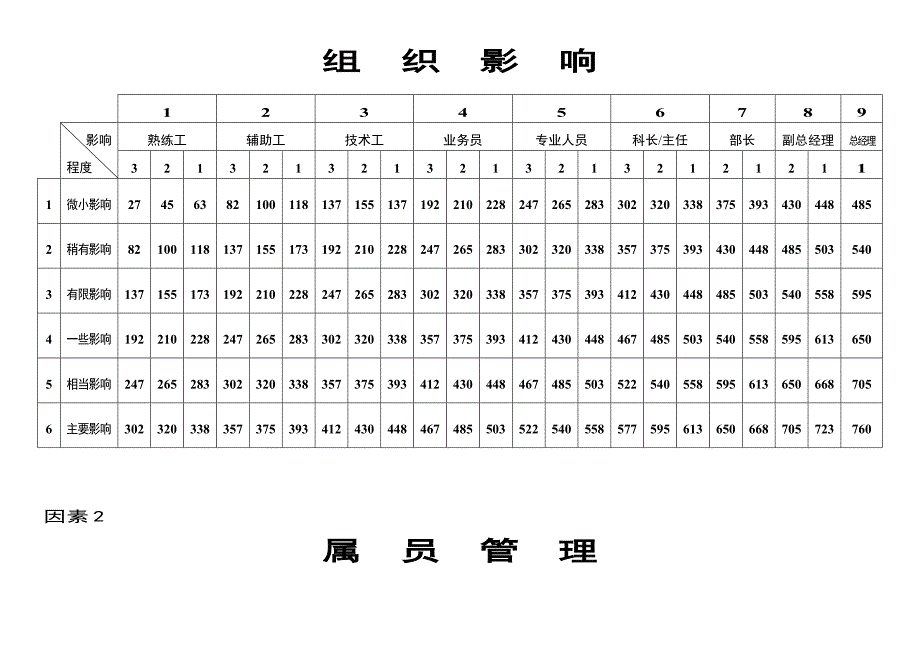 职位评估咨询资料_第3页