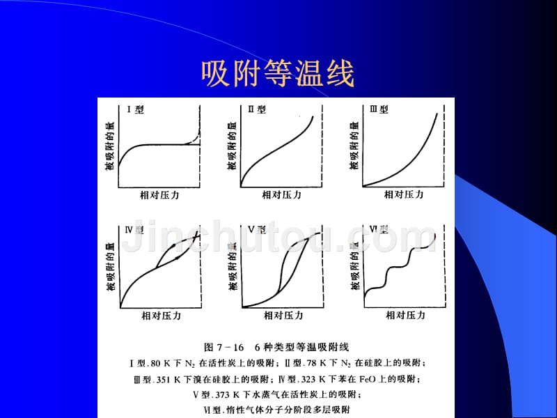 吸附方程式朗格缪尔langmuir方程i型等温线_第2页