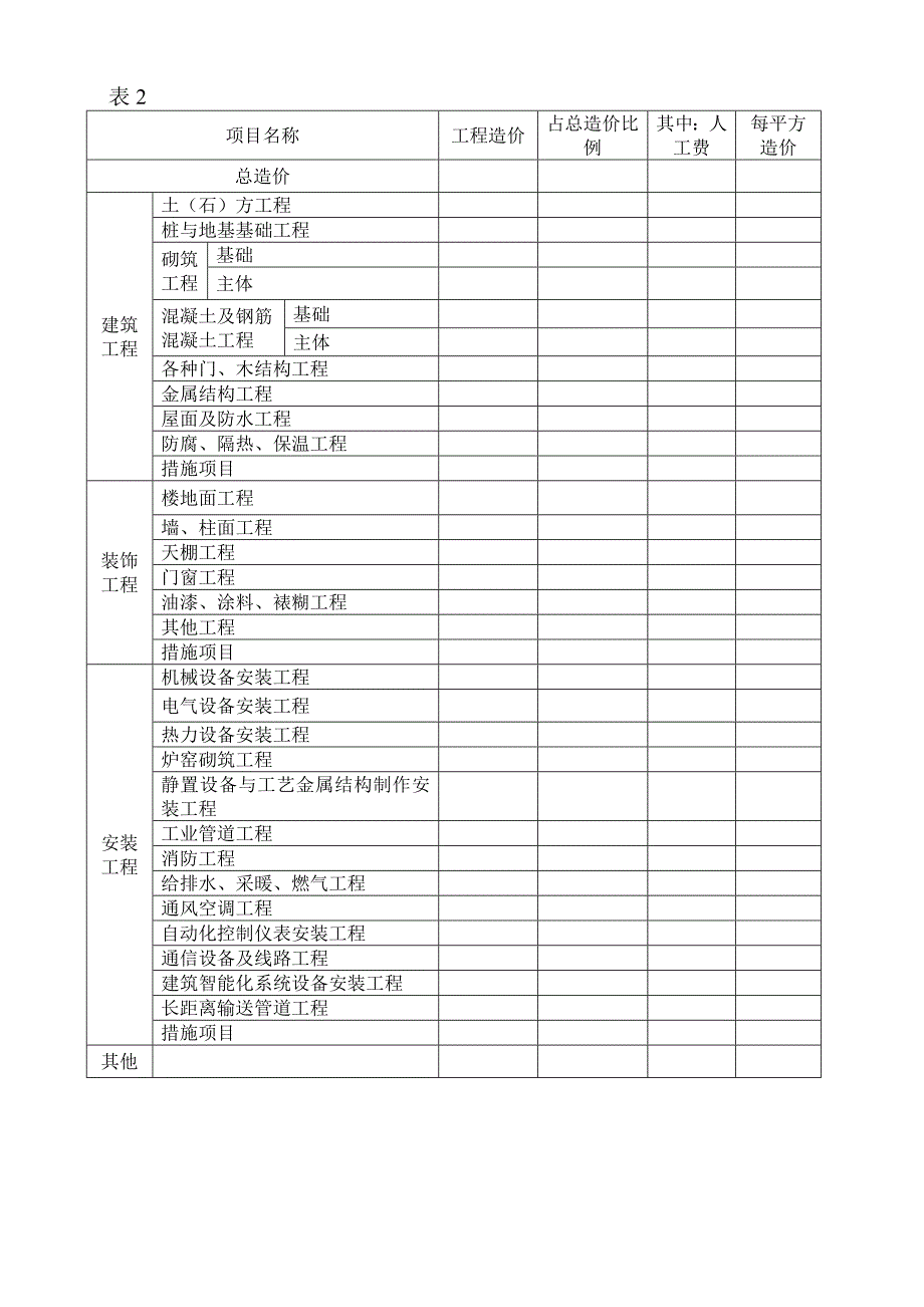 宜昌建设工程造价指标分析表-宜昌建设工程造价信息网_第3页