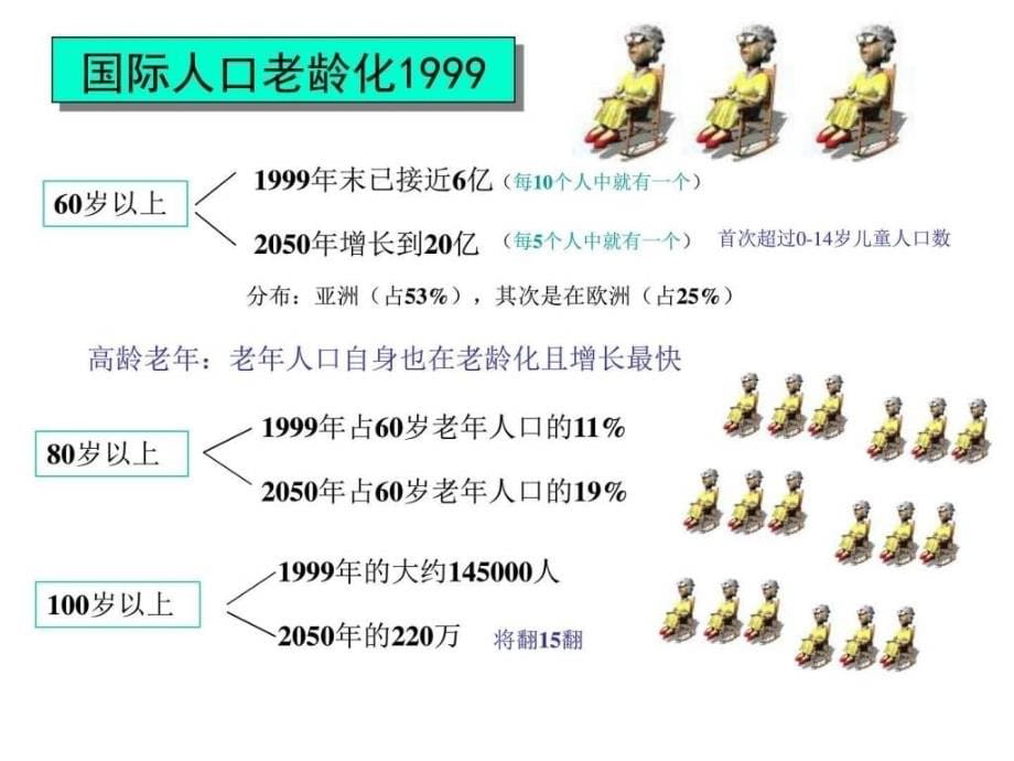 老年人营养与膳食-(精品课件)-图文_第5页