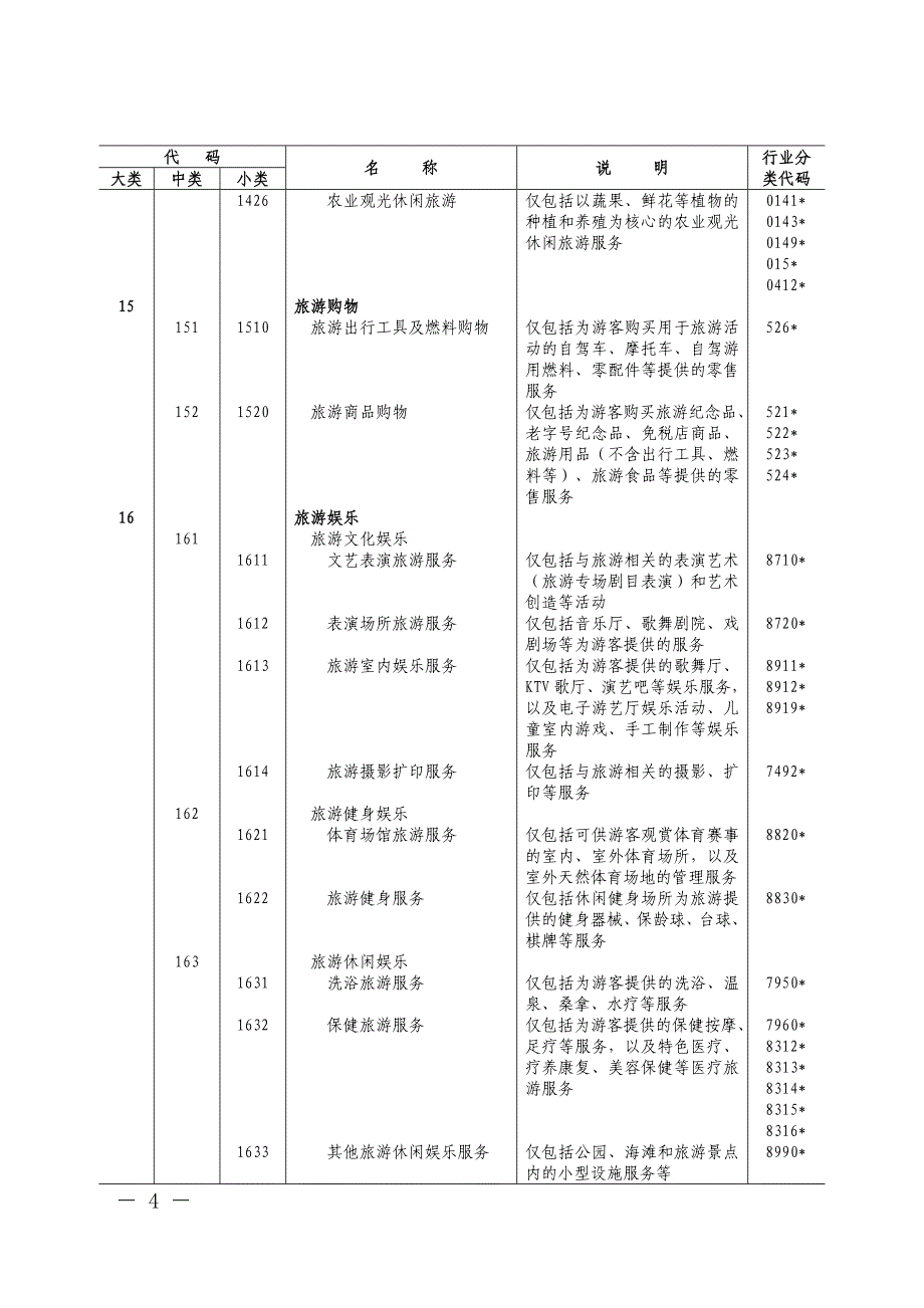 旅游及相关产业分类2015(DOC)_第4页