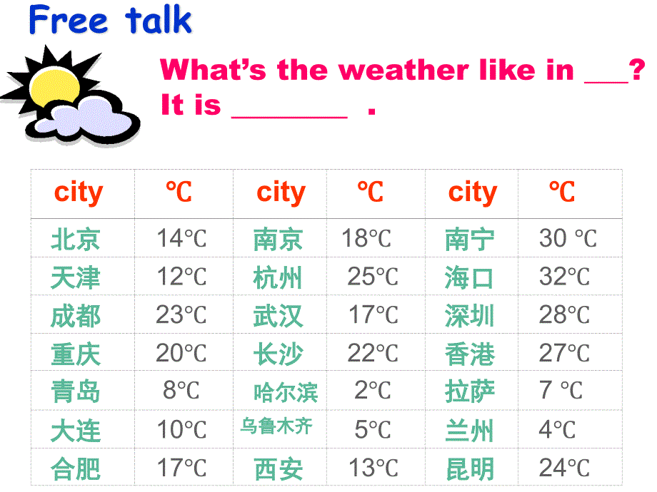 unit3-weather-let's-learn-b_第4页