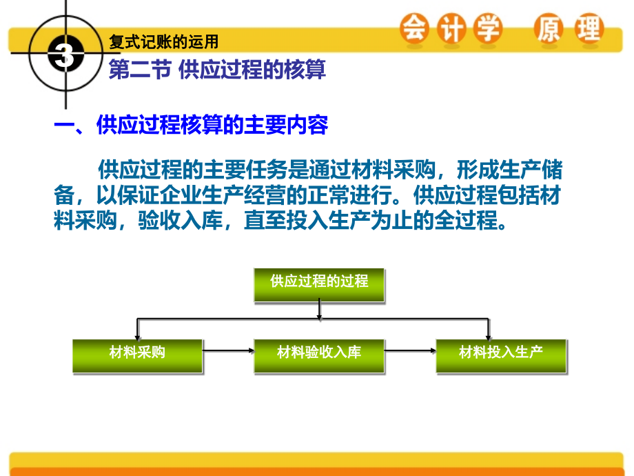 会计学原理第四版葛军电子教案第三章_第4页