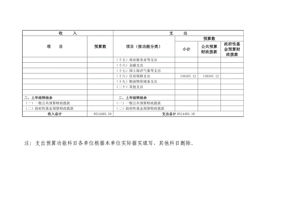 一、财政拨款收支预算总表_第2页