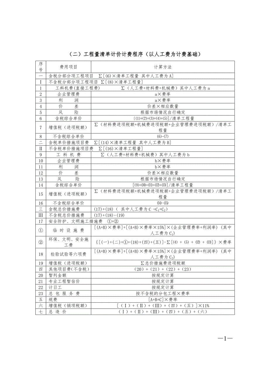 江西省营改增后建设工程费用计算程序表分析_第2页
