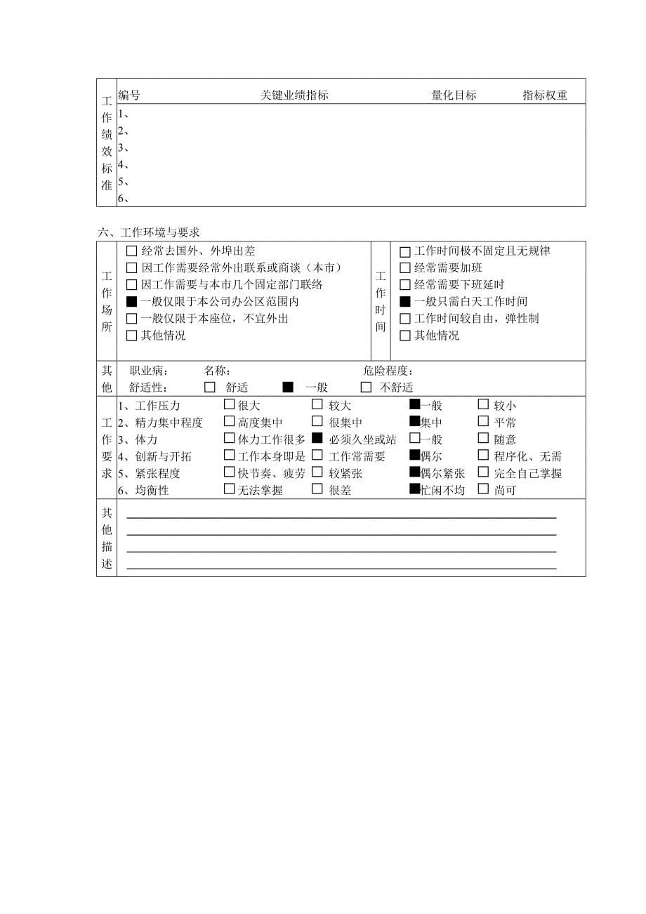 营业部风险控制员职务说明书_第5页