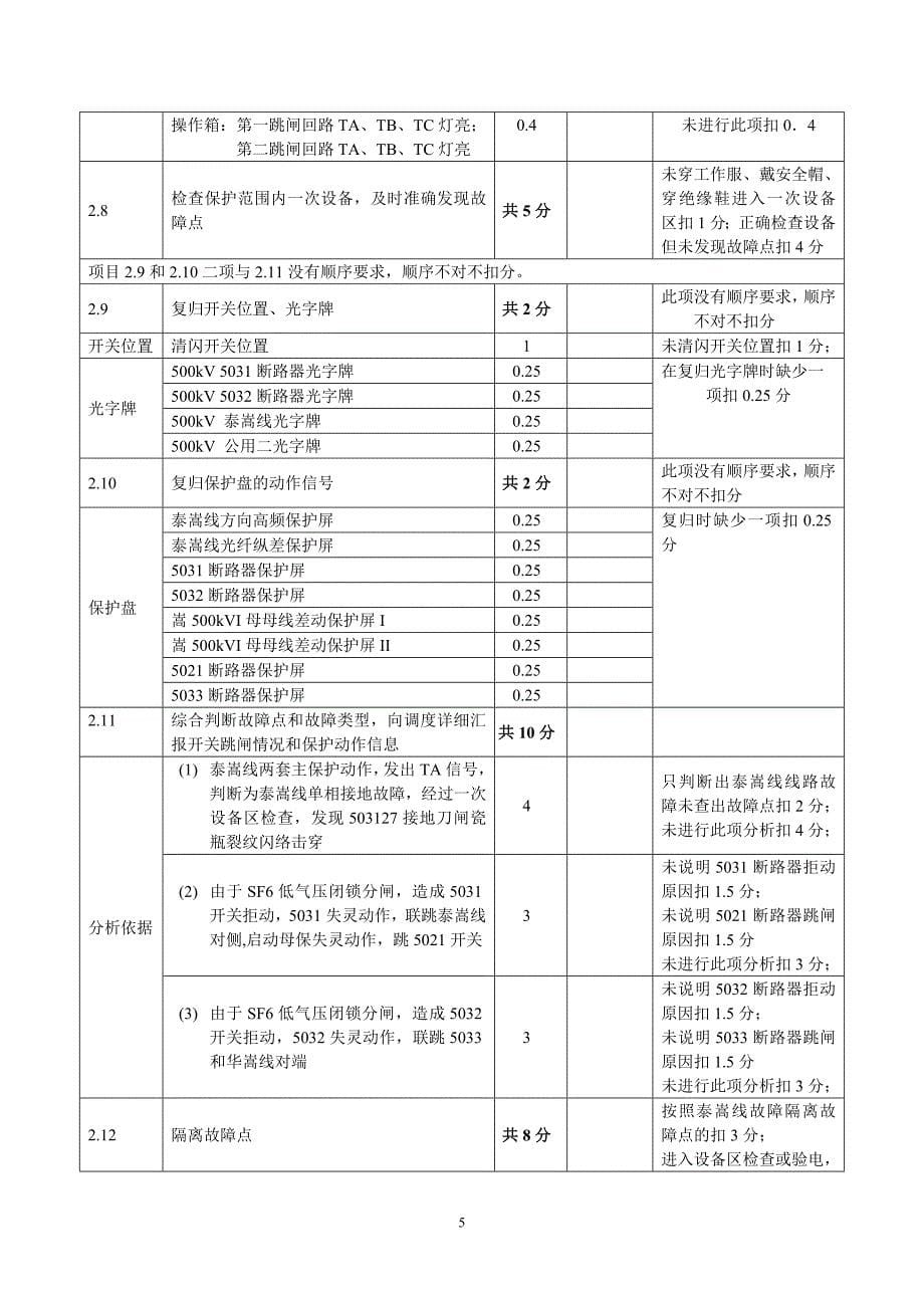 河南2010年500kV变电运行竞赛故障处理题1_第5页