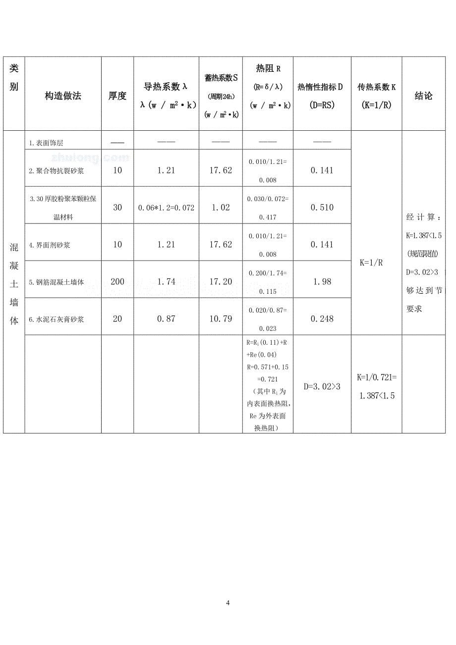 杭州某高层住宅监理节能实施细则-secret_第5页