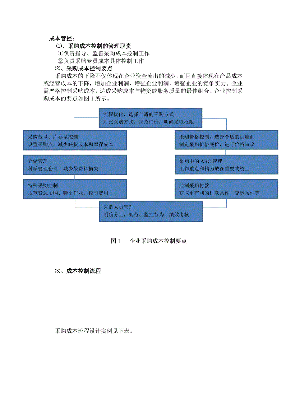 如何做一名优秀的采购经理模板_第4页