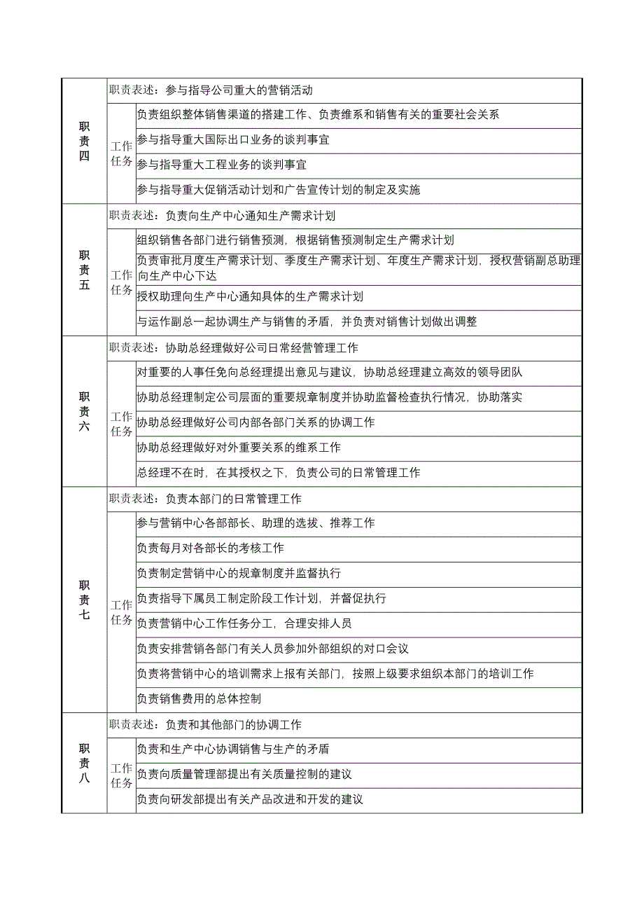 营销中心营销副总经理岗位职责_第2页