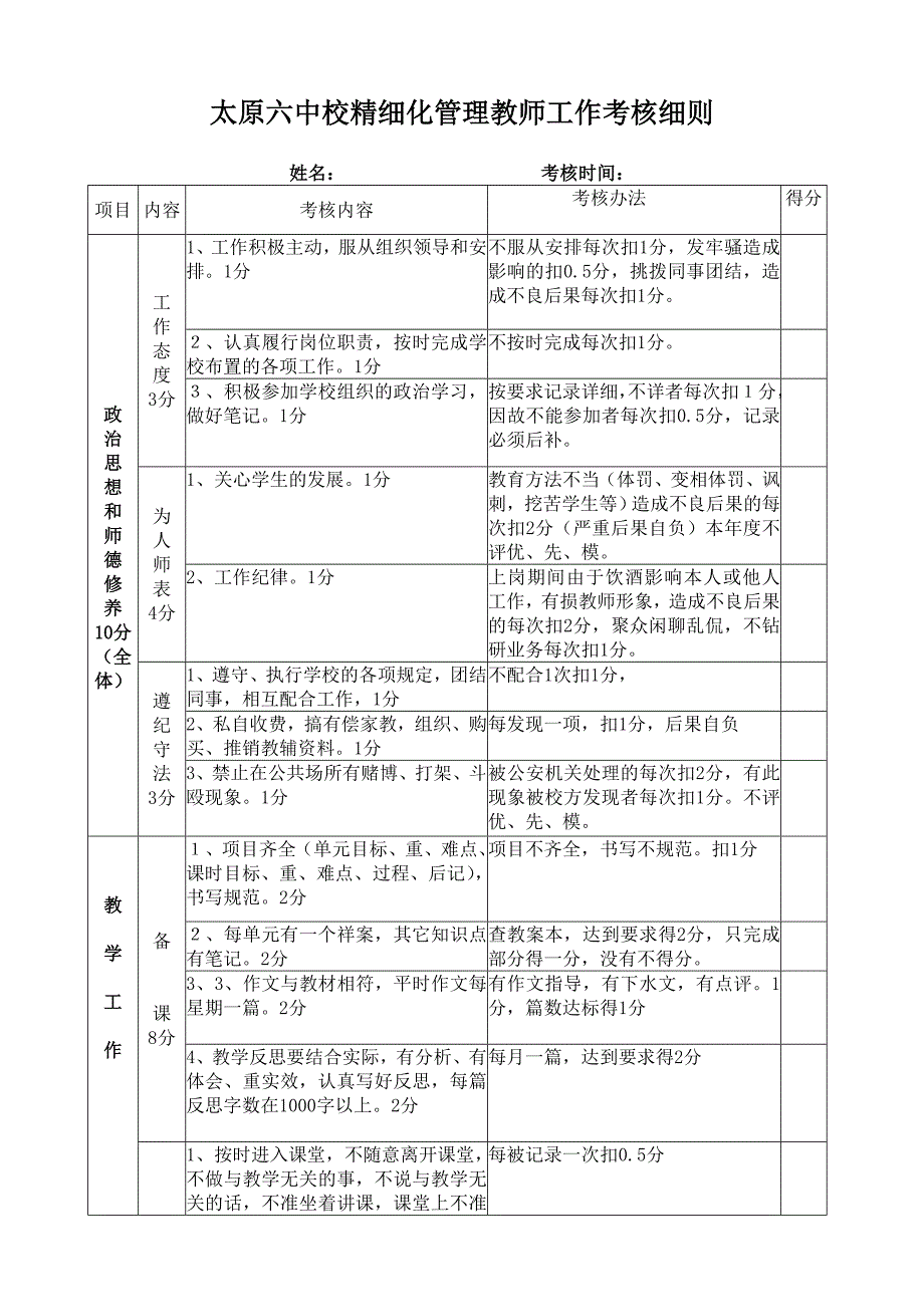 太原六中校精细化管理教师工作考核细则_第1页