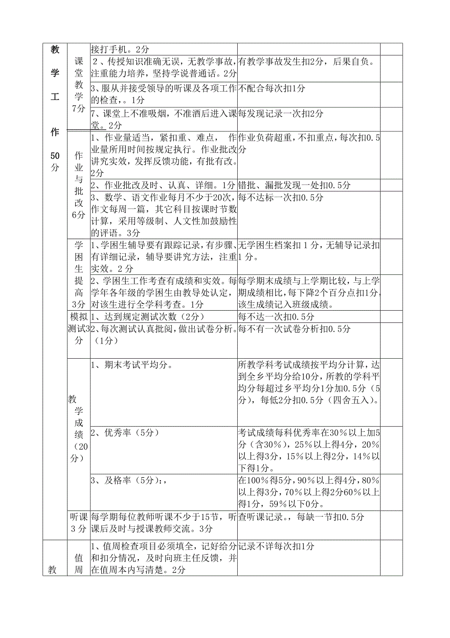 太原六中校精细化管理教师工作考核细则_第2页