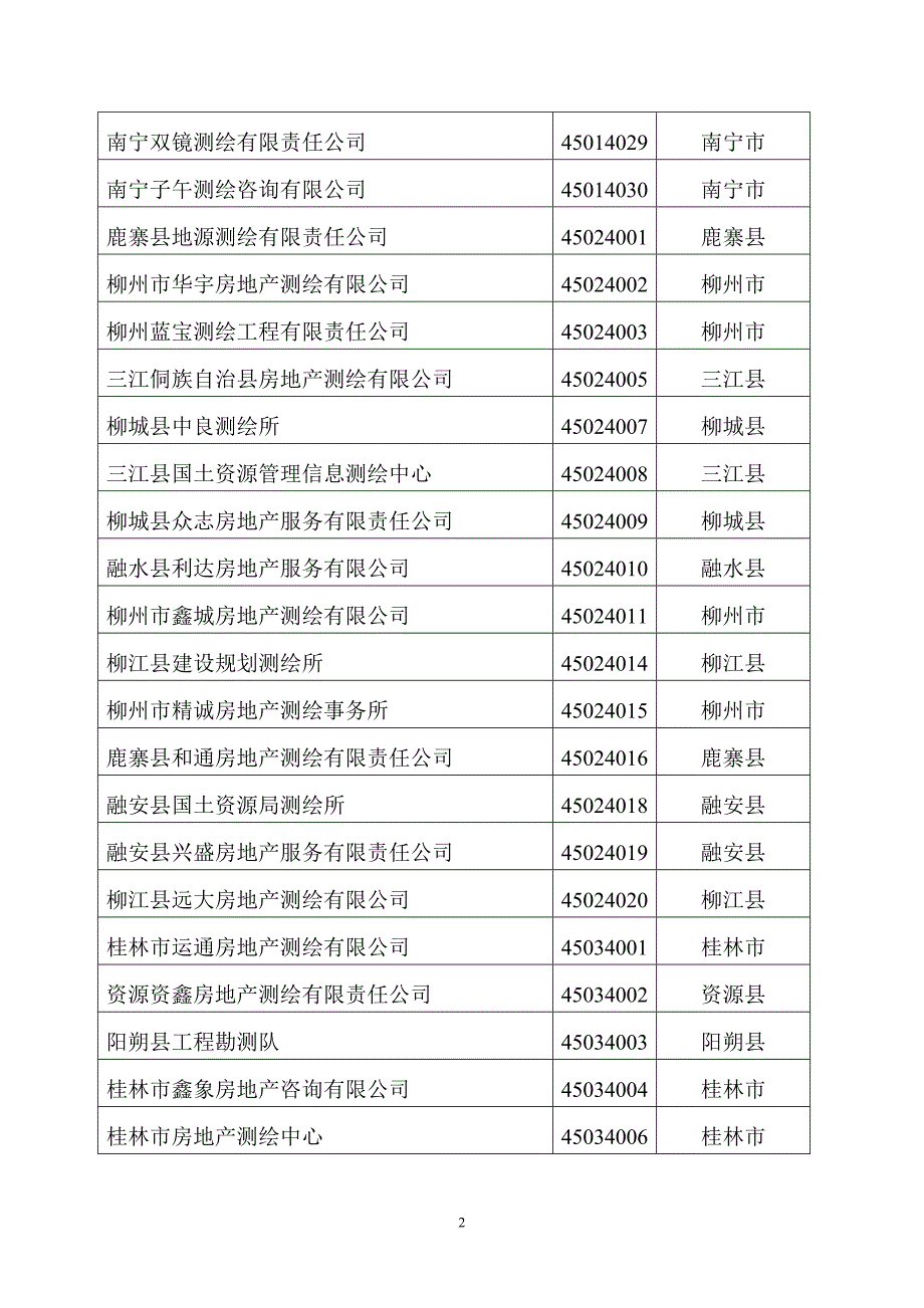 丁级测绘资质单位-广西壮族自治区测绘地理信息局_第2页