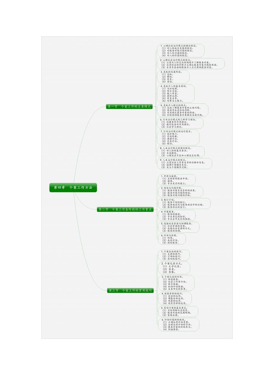 初级社会工作综合能力思维导图_第4页