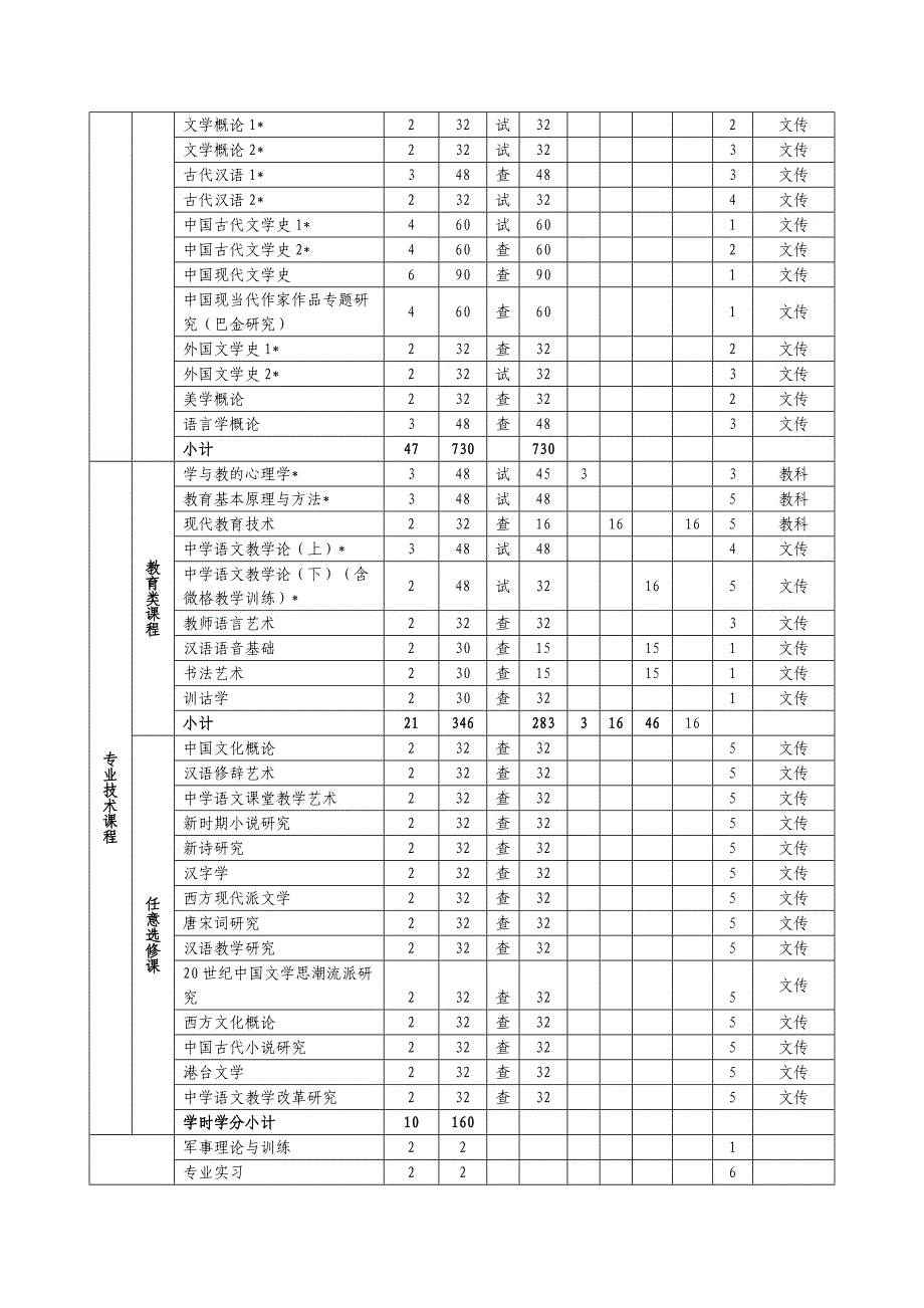 汉语言文学教育专科学分制人才培养方案._第3页