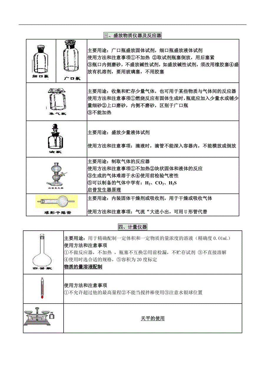 高考化学实验复习精品资料_第2页