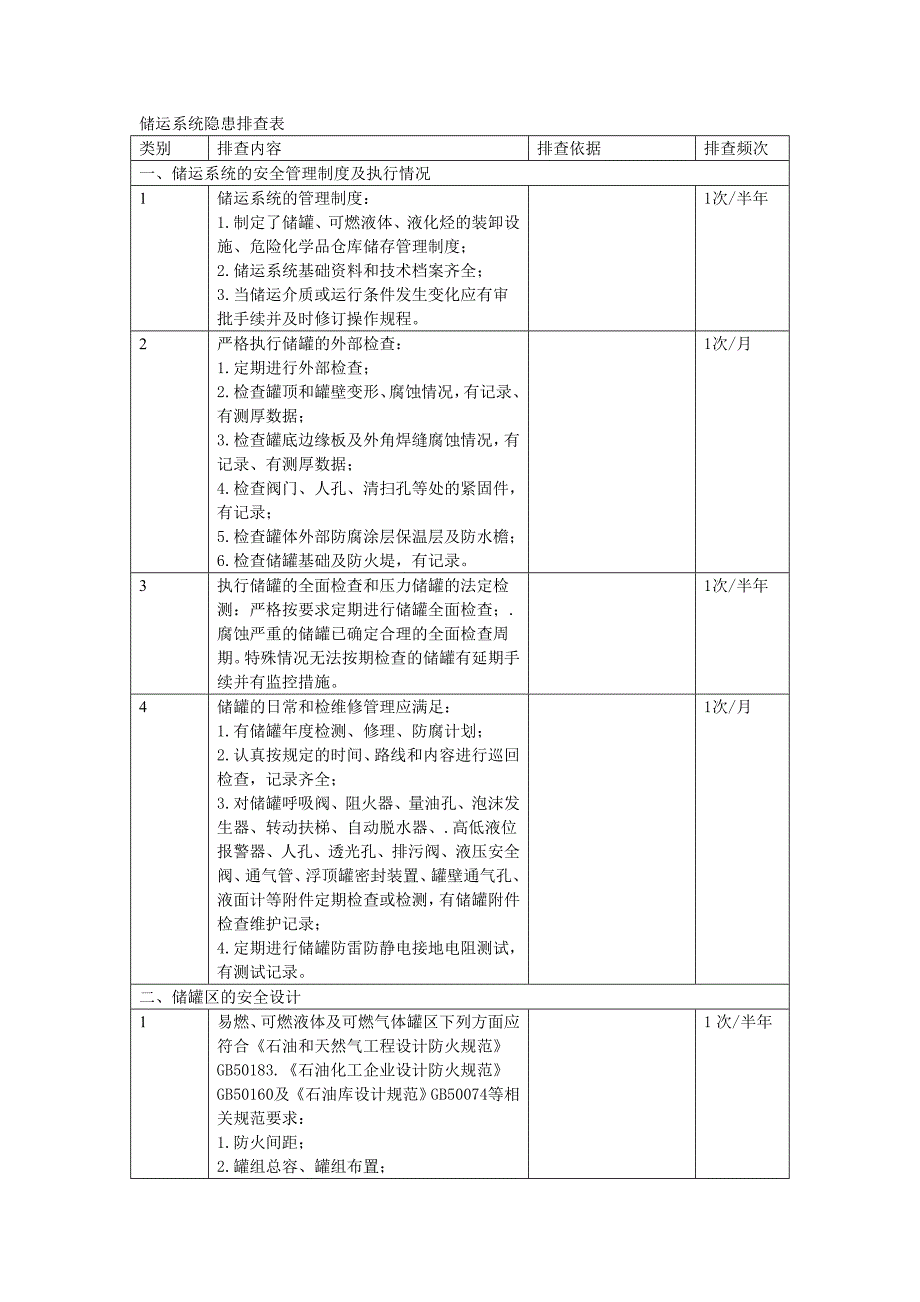 储运系统隐患排查表详解_第1页