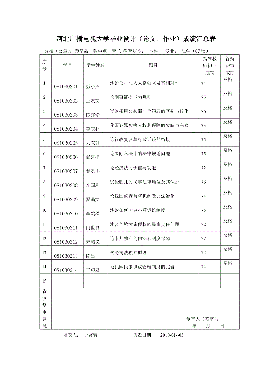 河北广播电视大学毕业设计论文作业成绩汇总表-秦皇岛广播电视_第3页