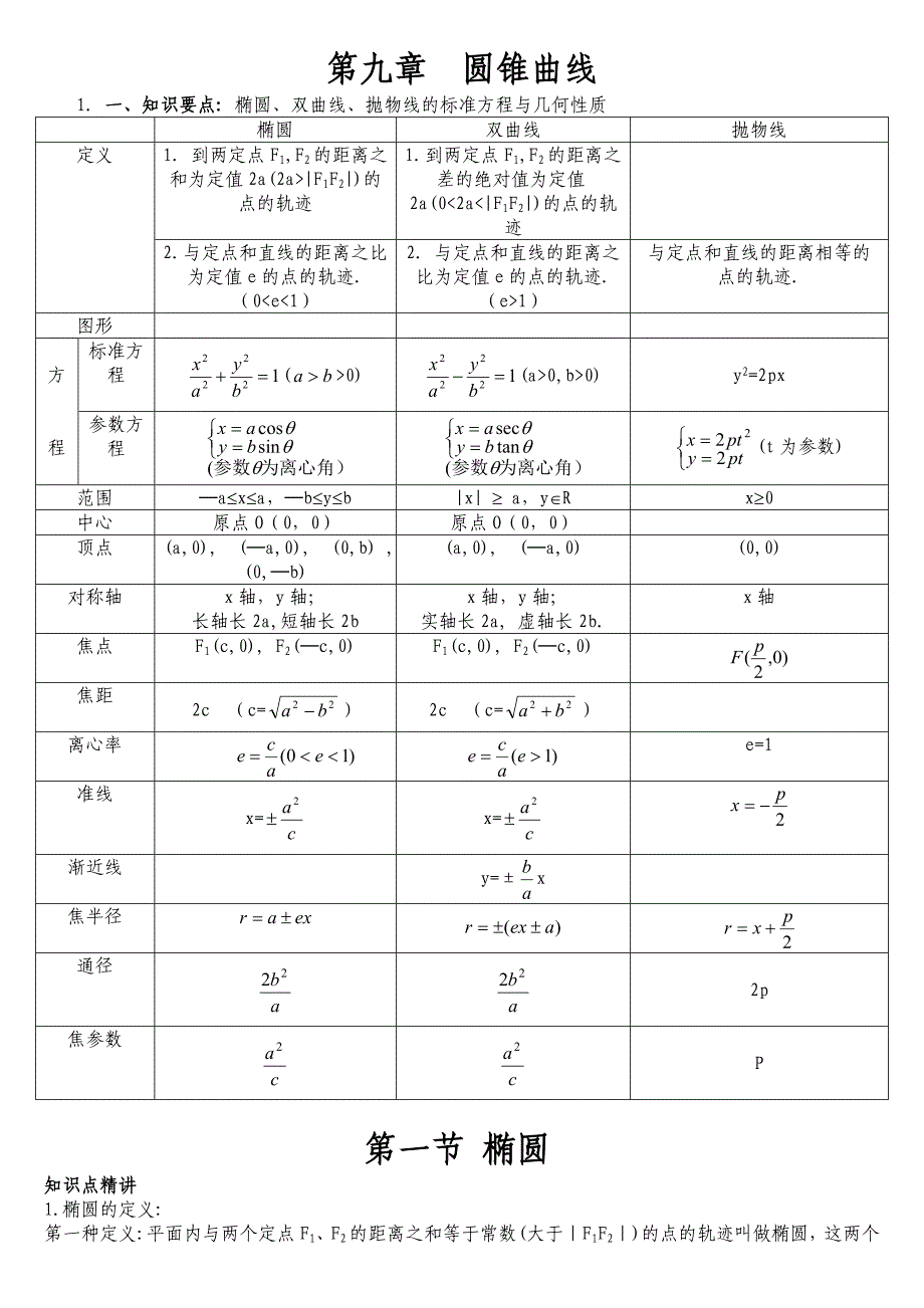 2016年高考一轮复习资料第九章圆锥曲线_第1页