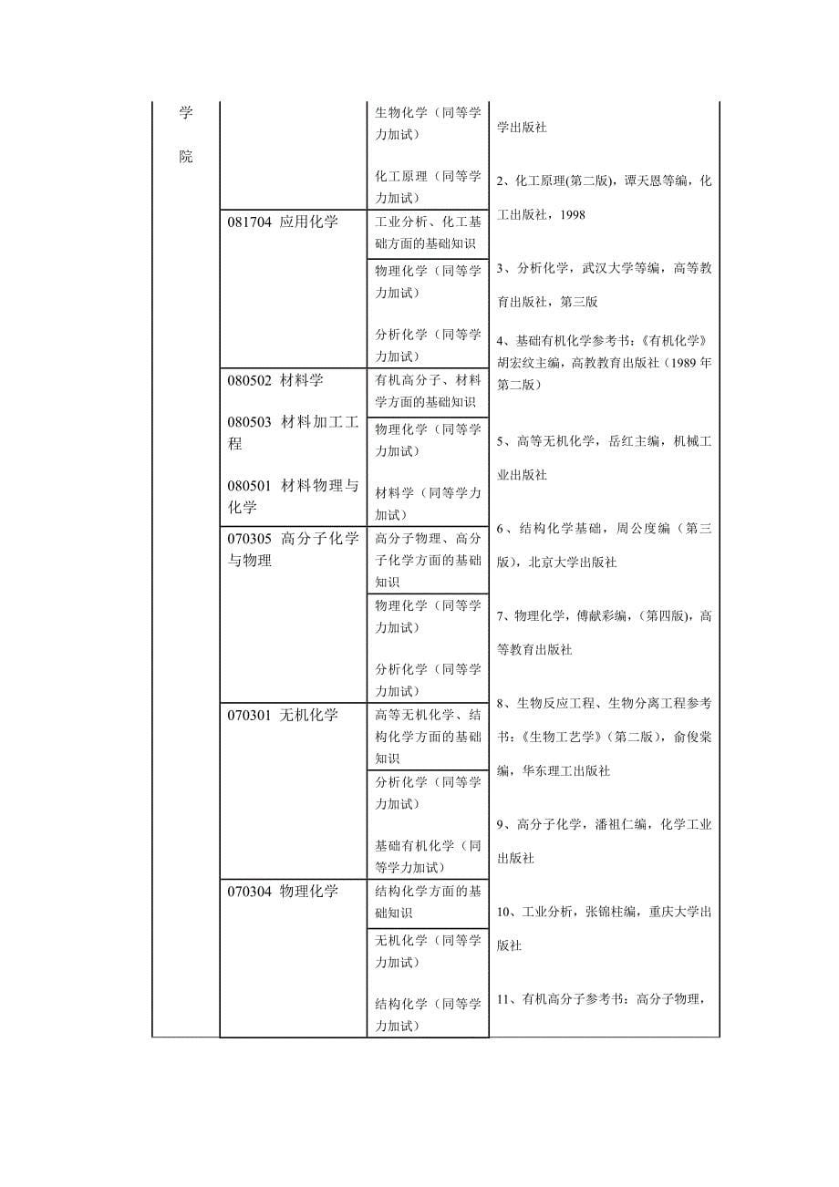 复试包括笔试和面试(英语听力、口语)-下表中为笔试科目及其参(精)_第5页