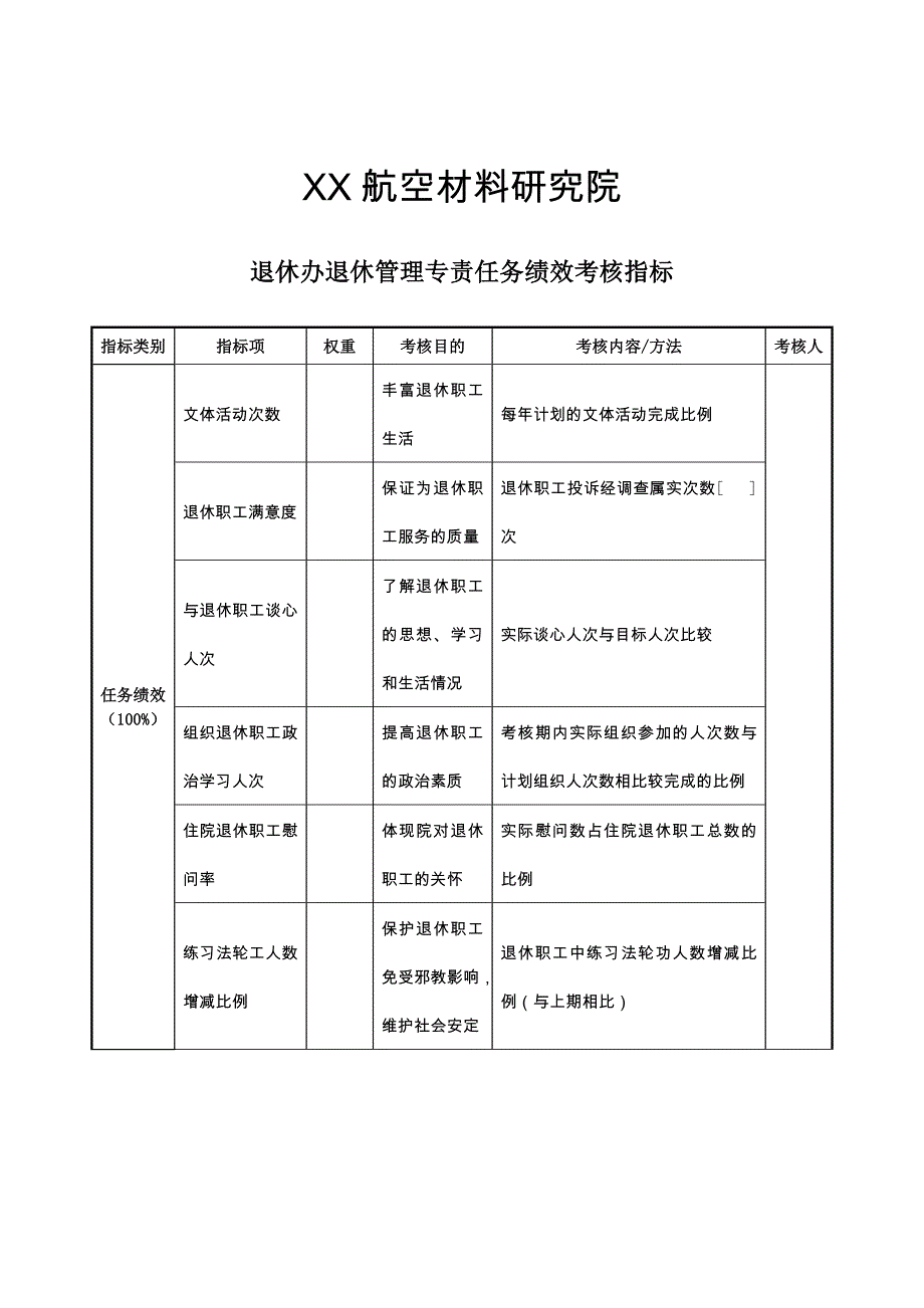 航空材料研究行业-保卫保密部部长任务绩效考核指标大全5_第1页