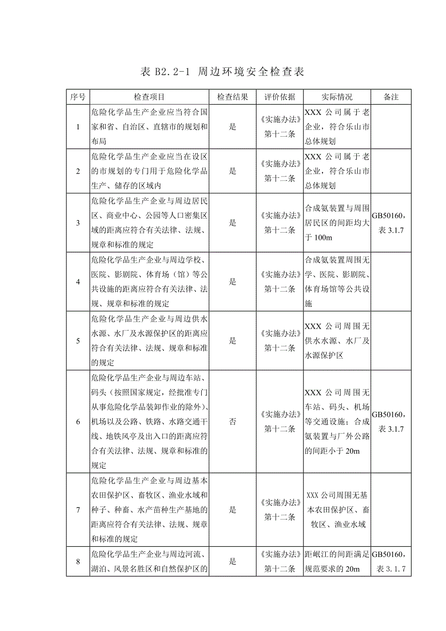 某化工厂评价安全检查表B_第1页