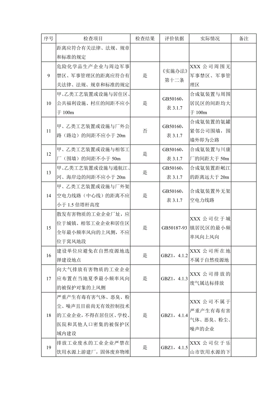 某化工厂评价安全检查表B_第2页