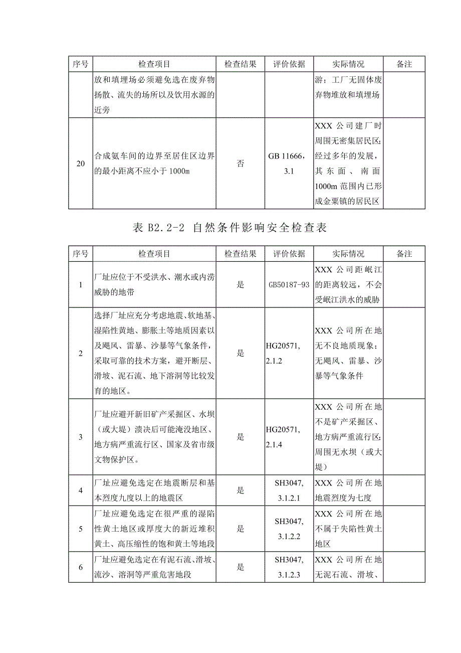 某化工厂评价安全检查表B_第3页