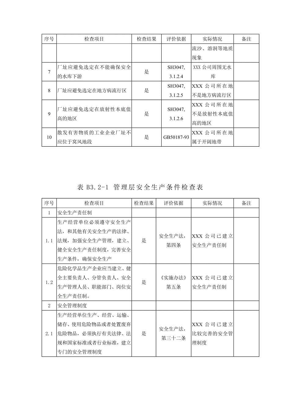 某化工厂评价安全检查表B_第4页