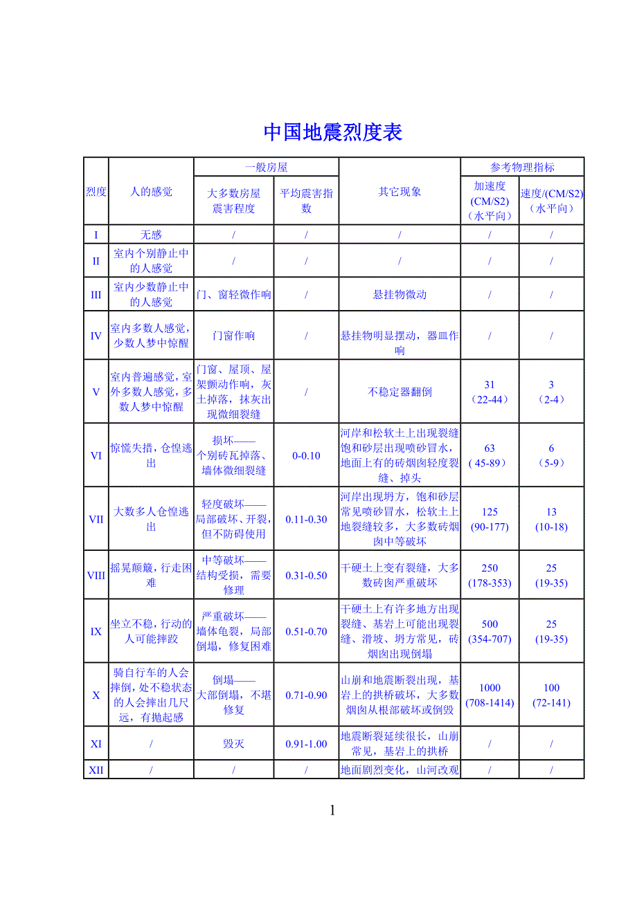 地震应急与群测群防工作手册---防震减灾工作包括地震监测预报、地震_第1页