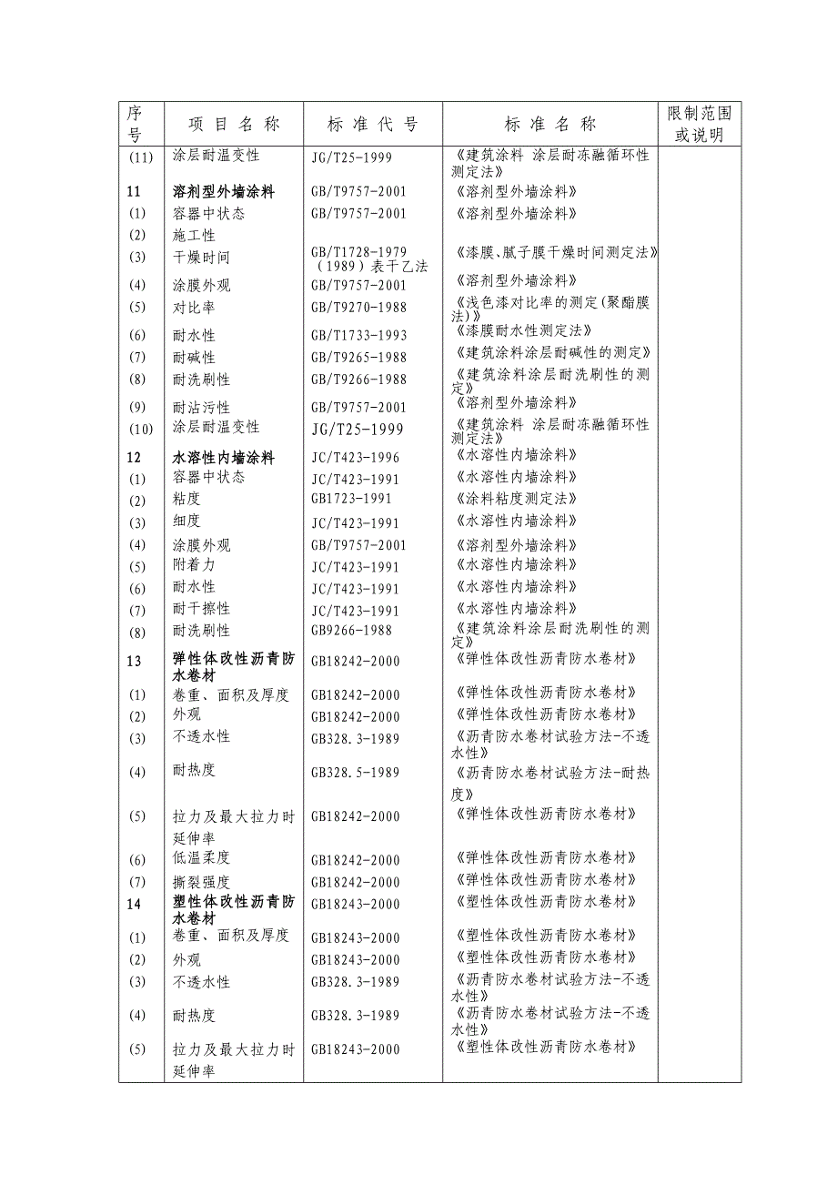 撤销资质认定_第2页