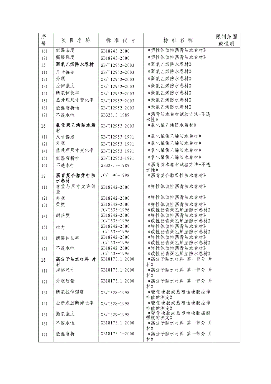 撤销资质认定_第3页