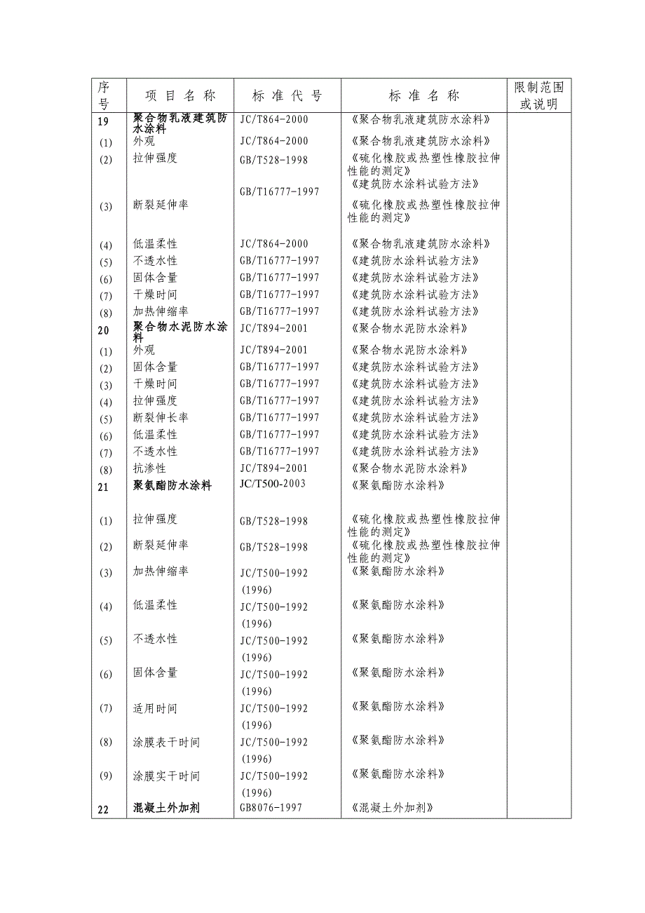 撤销资质认定_第4页