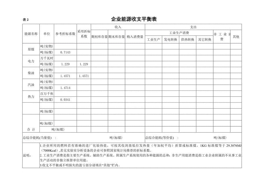 能源利用年度状况报告_第5页