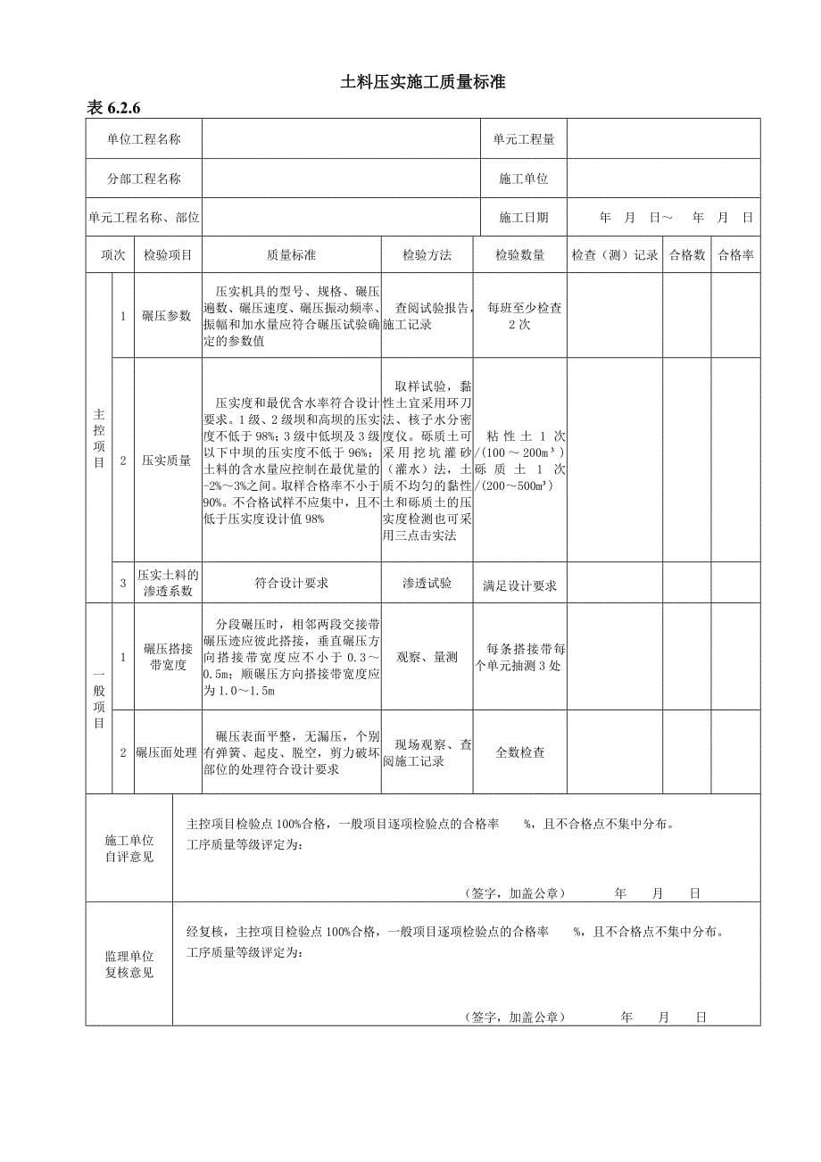 常用评定表_第5页