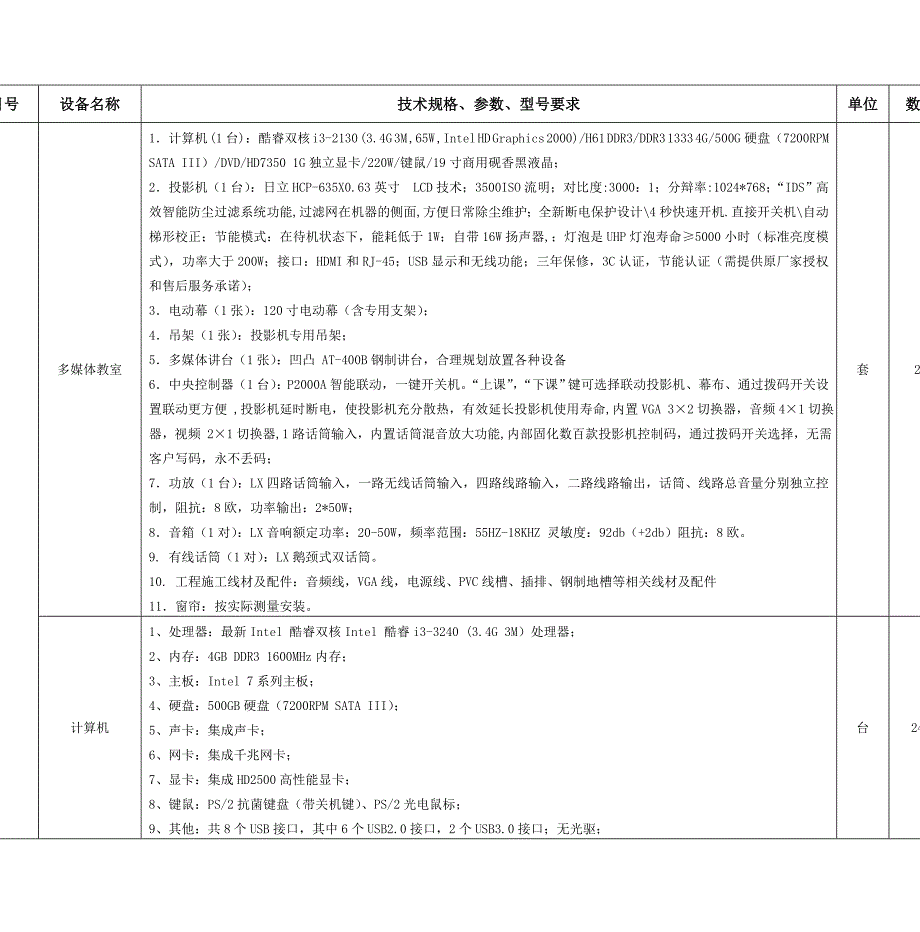 多媒体教室、现代电子设备及软件采购_第4页