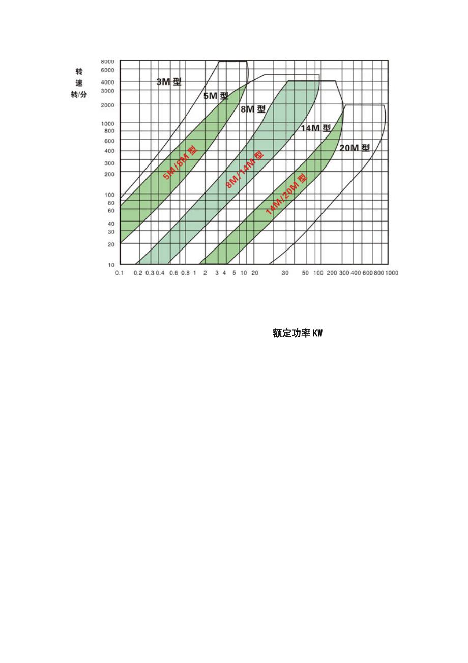 各种同步带轮的计算公式全解_第4页