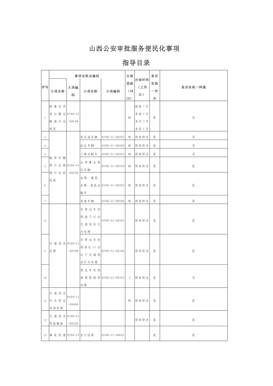 山西公安审批服务便民化事项_第1页