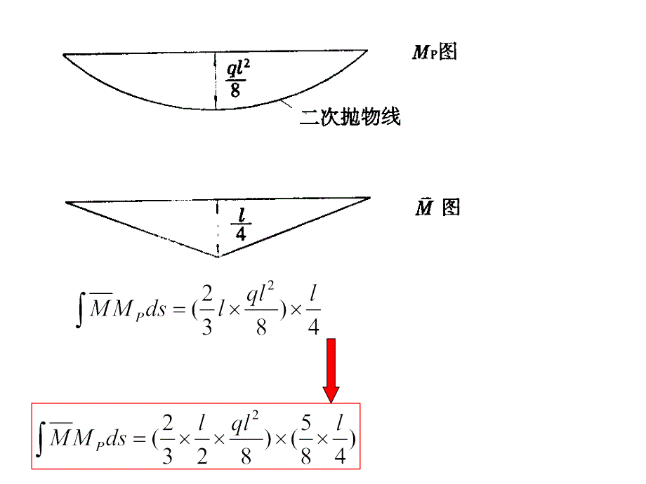 习题4静定结构的位移计算_第3页