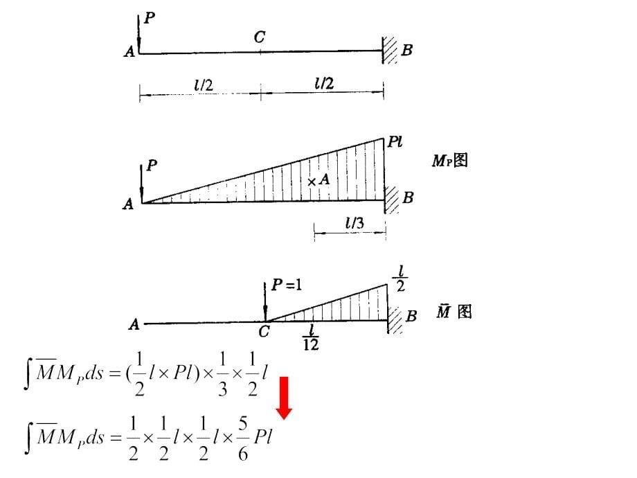 习题4静定结构的位移计算_第5页