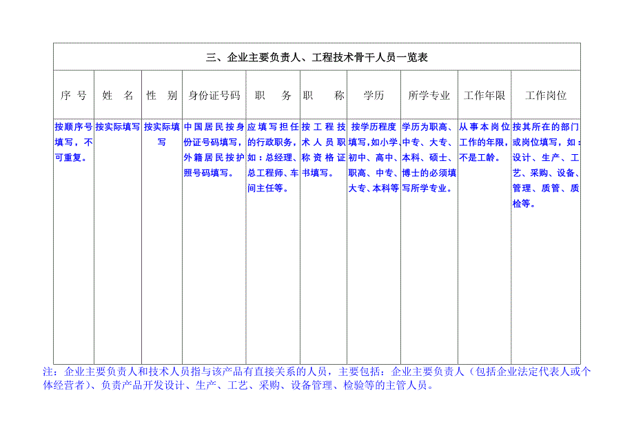 其他食品相关产品生产许可证申请书示范文本_第4页