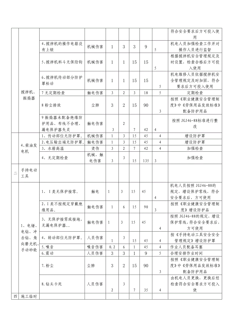 施工现场危险源辨识_第2页