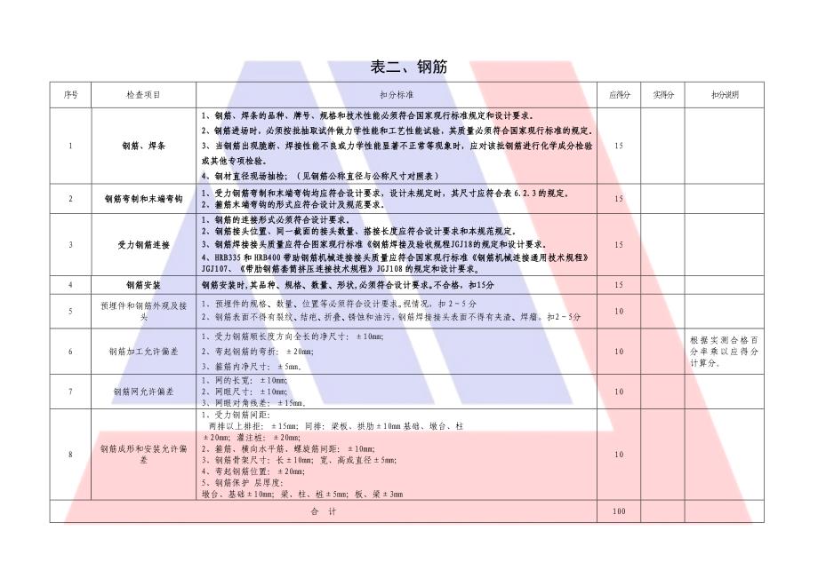 城市桥梁工程施工质量检查评分表_第2页