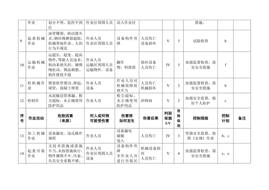 最新重大危险源清单及控制措施_第3页